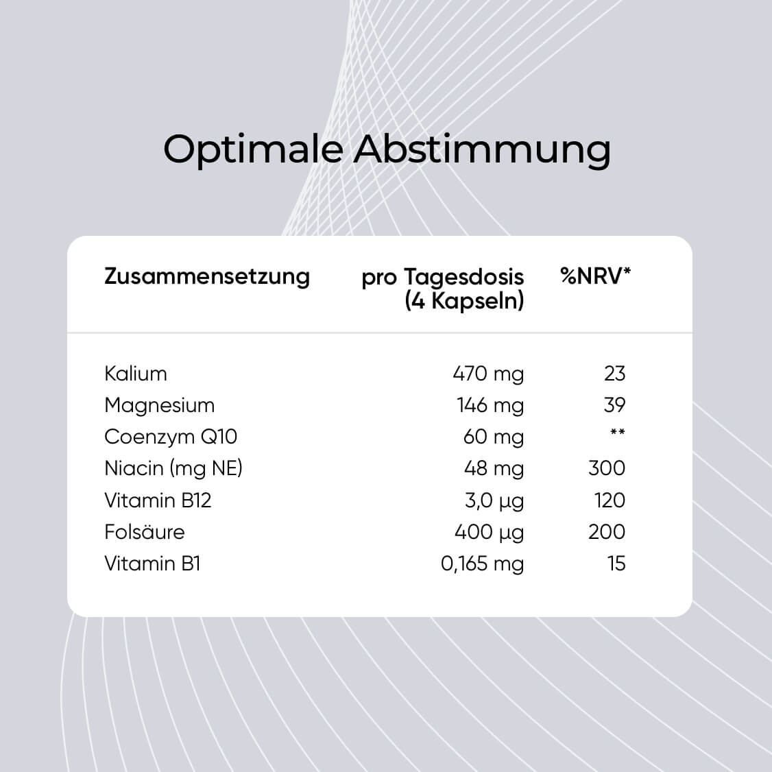 Pulsulin® forte Kapseln mit Thiagen® (90 Tage Rückgaberecht)